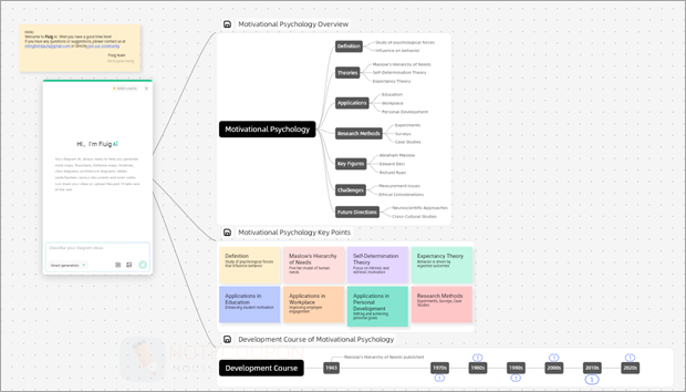 Fluig AI Diagramming